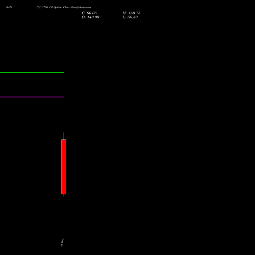 RADICO 3700 CE (CALL) 30 June 2026 options price chart analysis Radico Khaitan Limited 