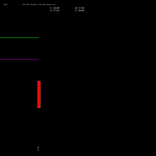 RADICO 3750 CE (CALL) 30 June 2026 options price chart analysis Radico Khaitan Limited 