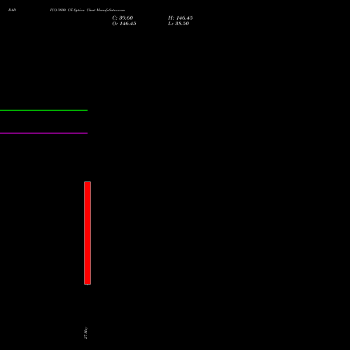 RADICO 3800 CE (CALL) 30 June 2026 options price chart analysis Radico Khaitan Limited 