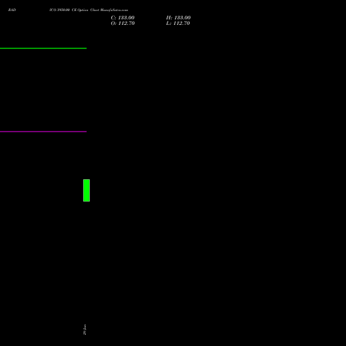 RADICO 3950.00 CE (CALL) 28 July 2026 options price chart analysis Radico Khaitan Limited 