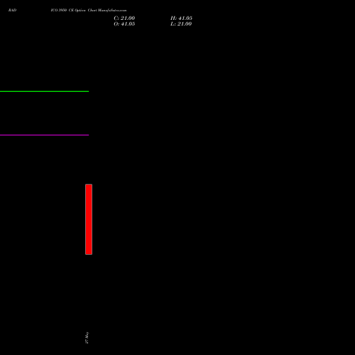 RADICO 3950 CE (CALL) 30 June 2026 options price chart analysis Radico Khaitan Limited 