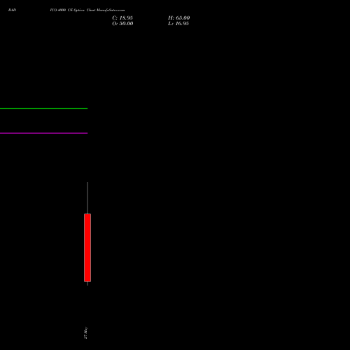 RADICO 4000 CE (CALL) 30 June 2026 options price chart analysis Radico Khaitan Limited 