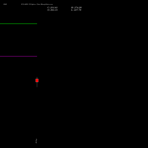 RADICO 4250 CE (CALL) 27 October 2026 options price chart analysis Radico Khaitan Limited 