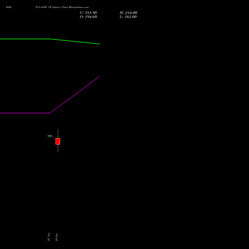 RADICO 4350 CE (CALL) 27 October 2026 options price chart analysis Radico Khaitan Limited 