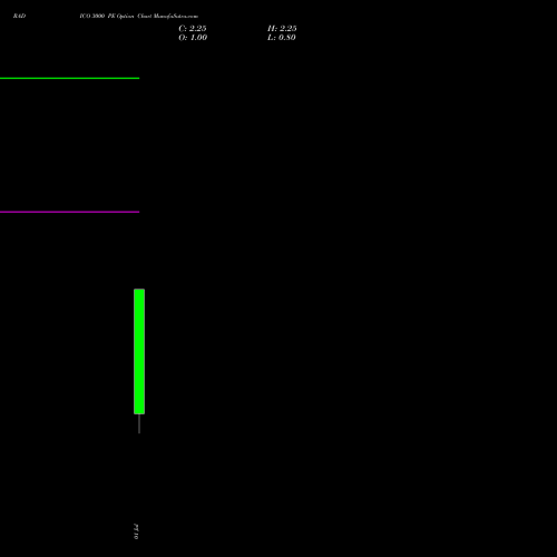 RADICO 3000 PE (PUT) 28 July 2026 options price chart analysis Radico Khaitan Limited 