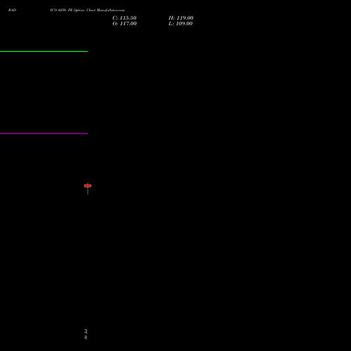 RADICO 4250 PE (PUT) 29 September 2026 options price chart analysis Radico Khaitan Limited 