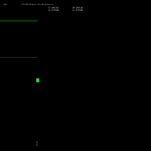 RADICO 4700 PE (PUT) 25 August 2026 options price chart analysis Radico Khaitan Limited 