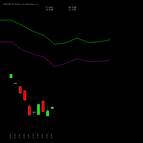 RBLBANK 150 CE CALL indicators chart analysis RBL Bank options price chart strike 150 CALL