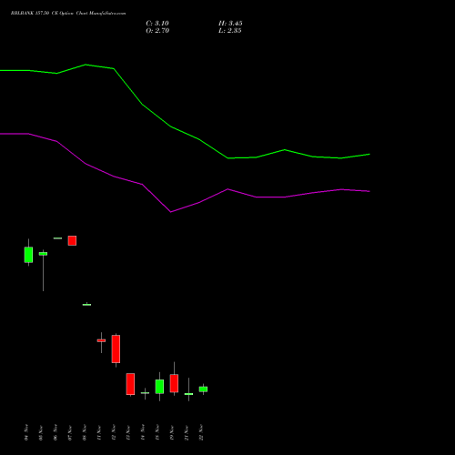 RBLBANK 157.50 CE CALL indicators chart analysis RBL Bank options price chart strike 157.50 CALL