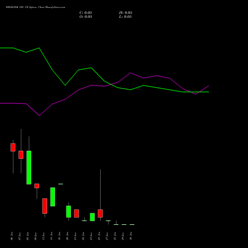 RBLBANK 180 CE CALL indicators chart analysis RBL Bank options price chart strike 180 CALL