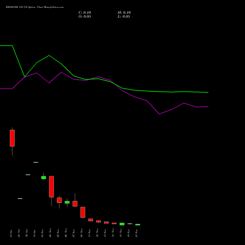 RBLBANK 185 CE CALL indicators chart analysis RBL Bank options price chart strike 185 CALL