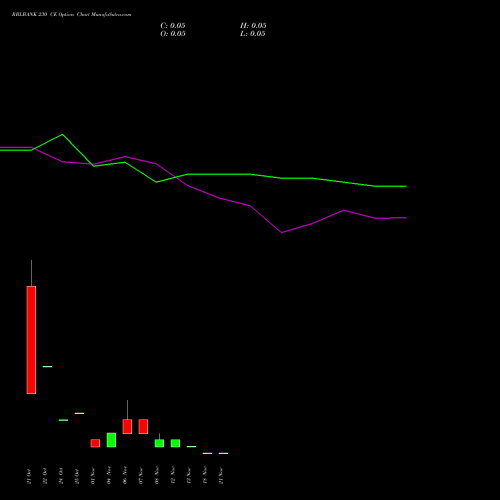 RBLBANK 230 CE CALL indicators chart analysis RBL Bank options price chart strike 230 CALL