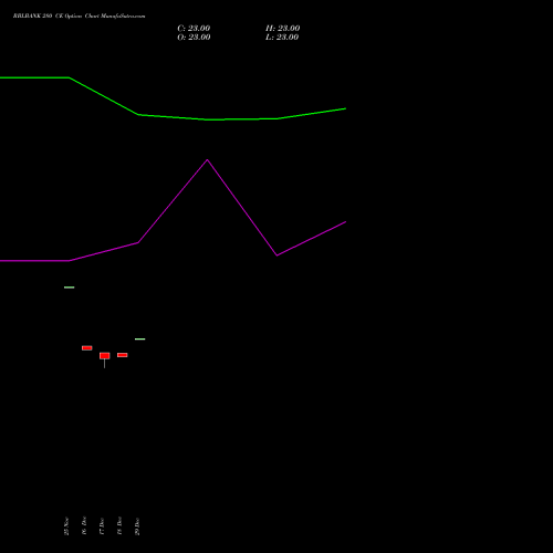 RBLBANK 280 CE (CALL) 30 December 2025 options price chart analysis RBL Bank 
