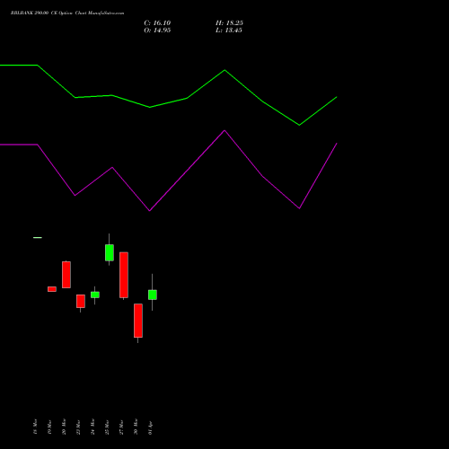 RBLBANK 290.00 CE (CALL) 28 April 2026 options price chart analysis RBL Bank 