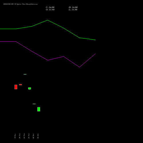 Live RBLBANK 290 CE (CALL) 30 December 2025 options price chart analysis RBL Bank 