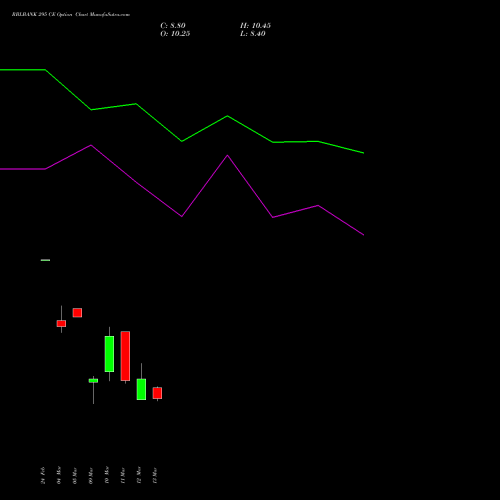 RBLBANK 295 CE (CALL) 30 March 2026 options price chart analysis RBL Bank 