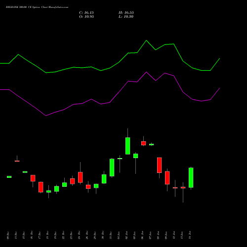 RBLBANK 300.00 CE (CALL) 27 January 2026 options price chart analysis RBL Bank 