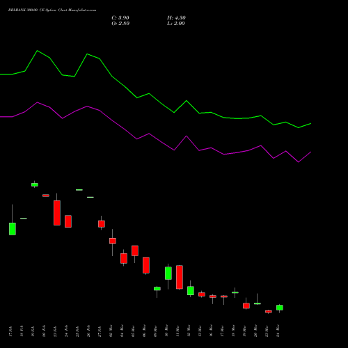 RBLBANK 300.00 CE (CALL) 30 March 2026 options price chart analysis RBL Bank 
