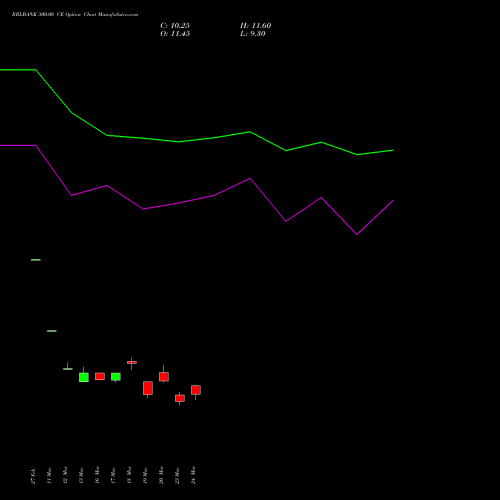 RBLBANK 300.00 CE (CALL) 28 April 2026 options price chart analysis RBL Bank 