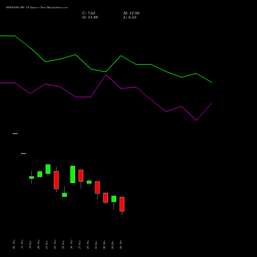 Live RBLBANK 300 CE (CALL) 30 December 2025 options price chart analysis RBL Bank 