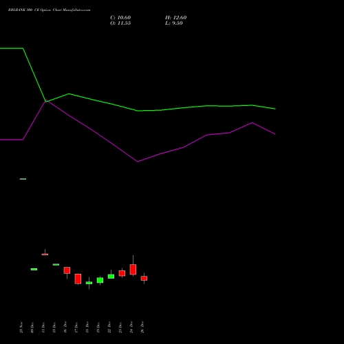 RBLBANK 300 CE (CALL) 27 January 2026 options price chart analysis RBL Bank 
