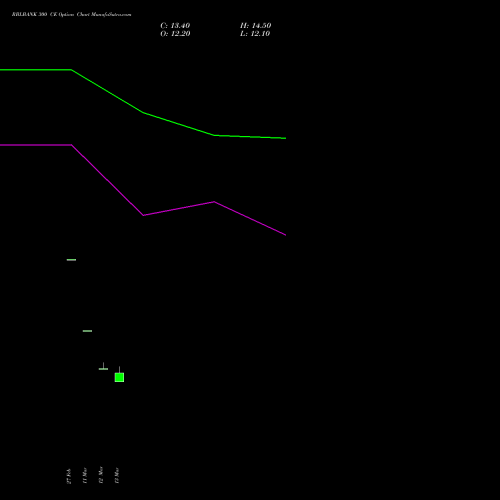 RBLBANK 300 CE (CALL) 28 April 2026 options price chart analysis RBL Bank 