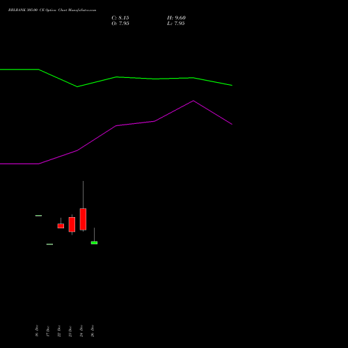 RBLBANK 305.00 CE (CALL) 27 January 2026 options price chart analysis RBL Bank 