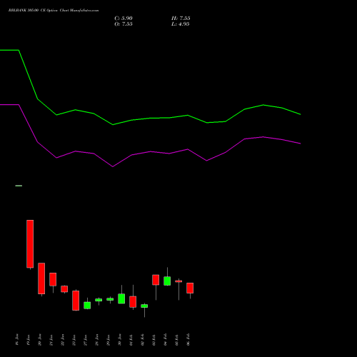 RBLBANK 305.00 CE (CALL) 24 February 2026 options price chart analysis RBL Bank 