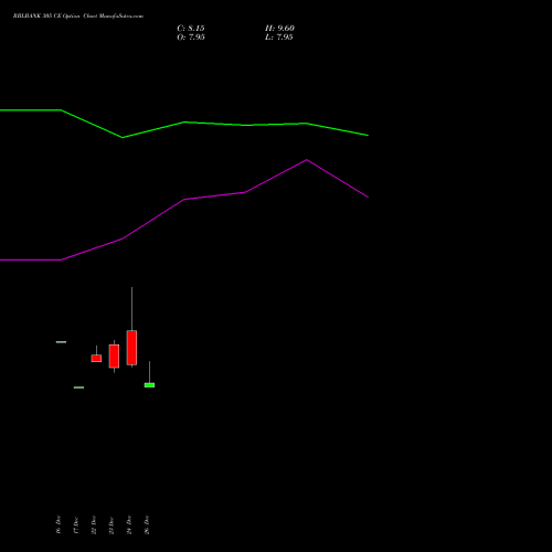 RBLBANK 305 CE (CALL) 27 January 2026 options price chart analysis RBL Bank 