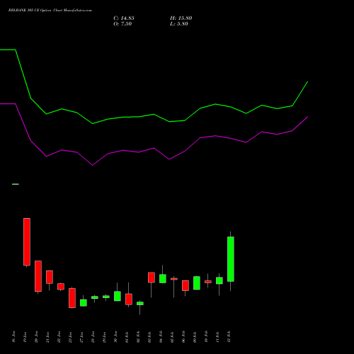 RBLBANK 305 CE (CALL) 24 February 2026 options price chart analysis RBL Bank 