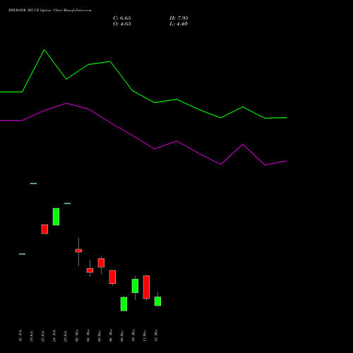RBLBANK 305 CE (CALL) 30 March 2026 options price chart analysis RBL Bank 
