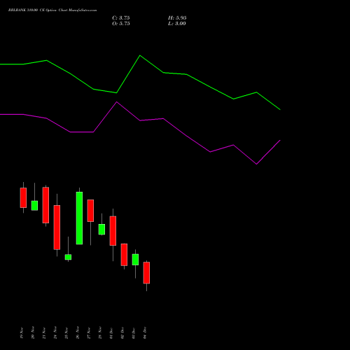 Live RBLBANK 310.00 CE (CALL) 30 December 2025 options price chart analysis RBL Bank 