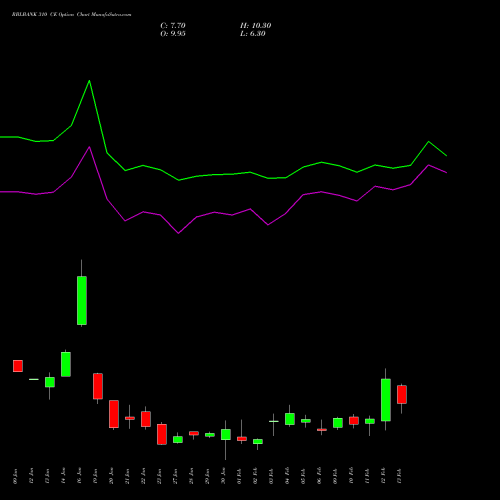 RBLBANK 310 CE (CALL) 24 February 2026 options price chart analysis RBL Bank 