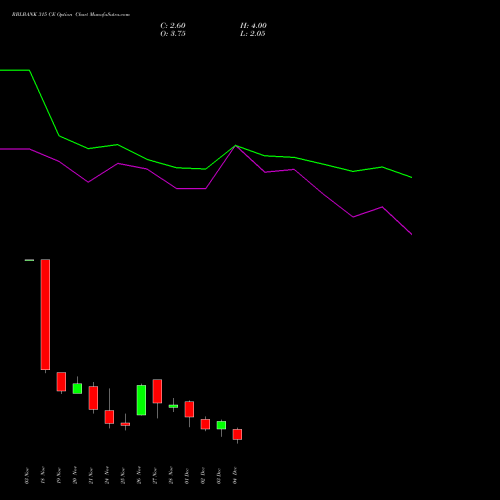 Live RBLBANK 315 CE (CALL) 30 December 2025 options price chart analysis RBL Bank 