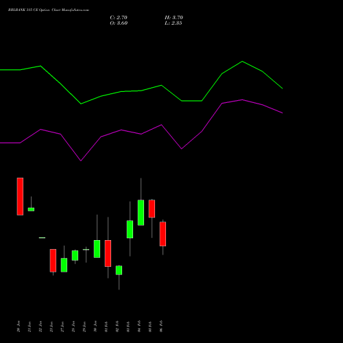 RBLBANK 315 CE (CALL) 24 February 2026 options price chart analysis RBL Bank 