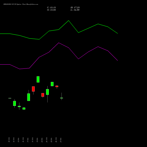 RBLBANK 315 CE (CALL) 30 March 2026 options price chart analysis RBL Bank 