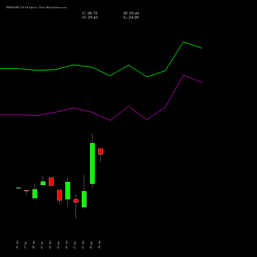 RBLBANK 315 CE (CALL) 26 May 2026 options price chart analysis RBL Bank 