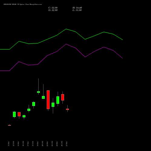 RBLBANK 320.00 CE (CALL) 30 March 2026 options price chart analysis RBL Bank 