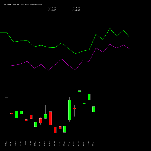 RBLBANK 320.00 CE (CALL) 28 April 2026 options price chart analysis RBL Bank 