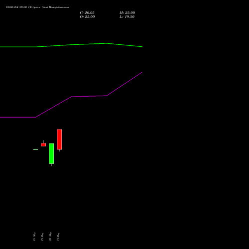 RBLBANK 320.00 CE (CALL) 30 June 2026 options price chart analysis RBL Bank 