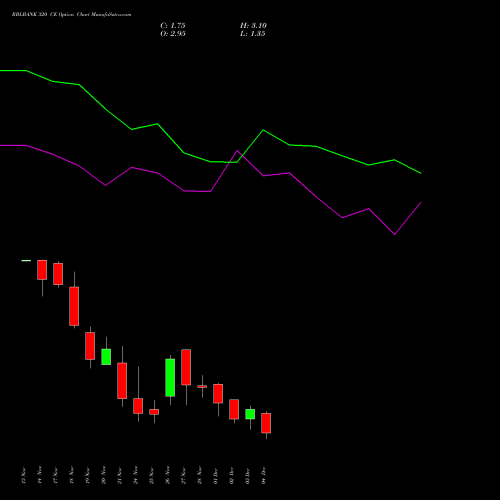 Live RBLBANK 320 CE (CALL) 30 December 2025 options price chart analysis RBL Bank 