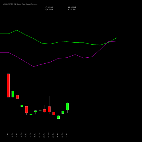 RBLBANK 320 CE (CALL) 27 January 2026 options price chart analysis RBL Bank 