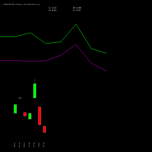 RBLBANK 320 CE (CALL) 24 February 2026 options price chart analysis RBL Bank 