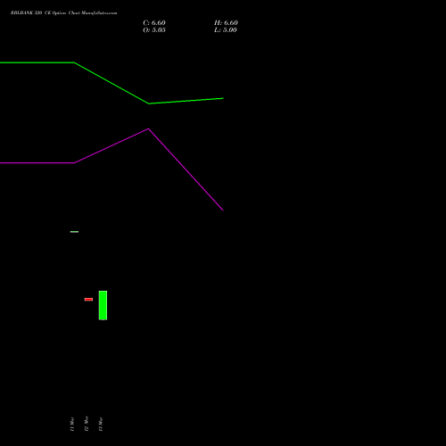 RBLBANK 320 CE (CALL) 28 April 2026 options price chart analysis RBL Bank 