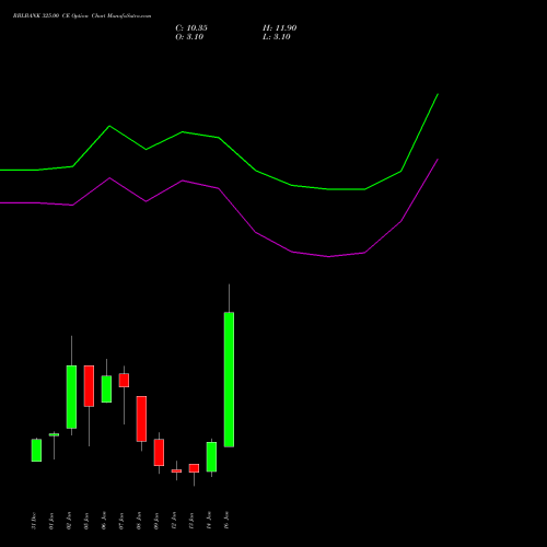 RBLBANK 325.00 CE (CALL) 27 January 2026 options price chart analysis RBL Bank 