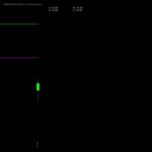 RBLBANK 325.00 CE (CALL) 24 February 2026 options price chart analysis RBL Bank 