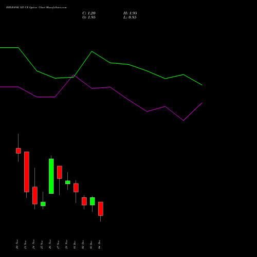 Live RBLBANK 325 CE (CALL) 30 December 2025 options price chart analysis RBL Bank 
