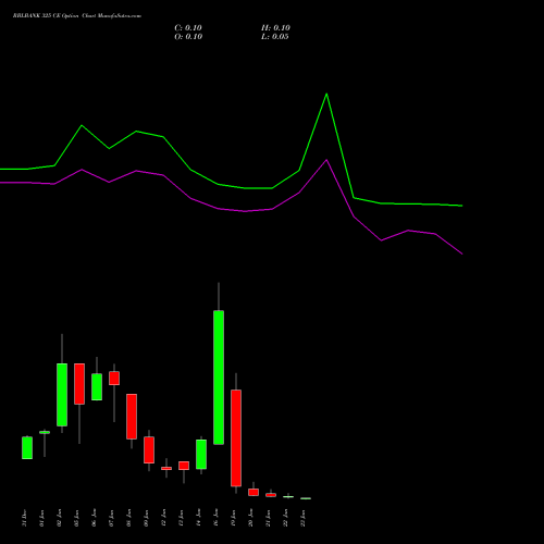 RBLBANK 325 CE (CALL) 27 January 2026 options price chart analysis RBL Bank 
