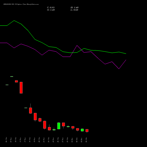 Live RBLBANK 330 CE (CALL) 30 December 2025 options price chart analysis RBL Bank 
