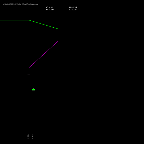RBLBANK 330 CE (CALL) 28 April 2026 options price chart analysis RBL Bank 
